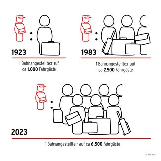 S20_AK_WUM3�2024_Kasten_Grafik1.jpg