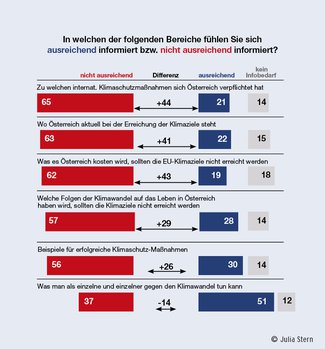 Grafik_Politik_c)JuliaStern.jpg