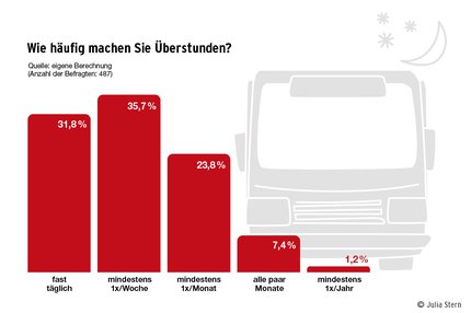 Grafik_Wissenschaft_c)JuliaStern.jpg