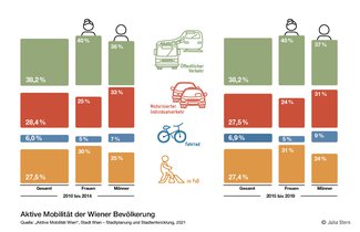 Grafik_GenderPlanning_c)JuliaStern.jpg