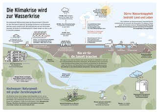 AK_WUM_2025_2_Doppelseite_GRAFIK_Wasser ©Julia Stern.jpg